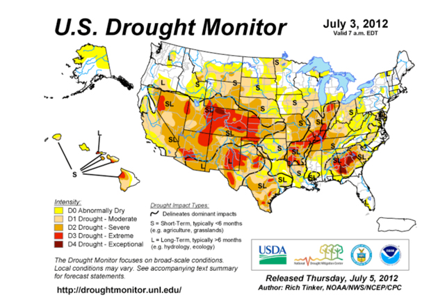 us drought
